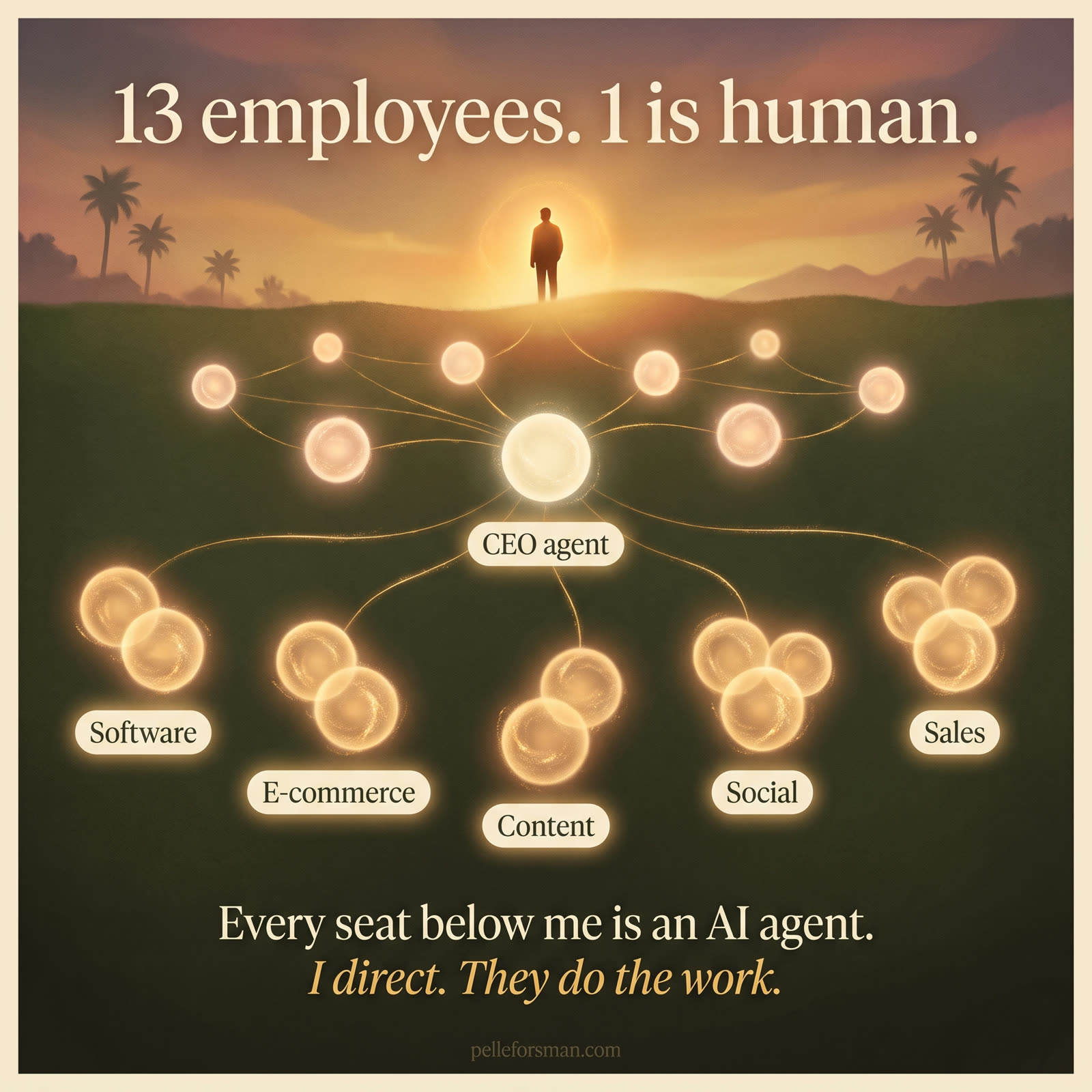One human above a constellation of AI agents at sunset