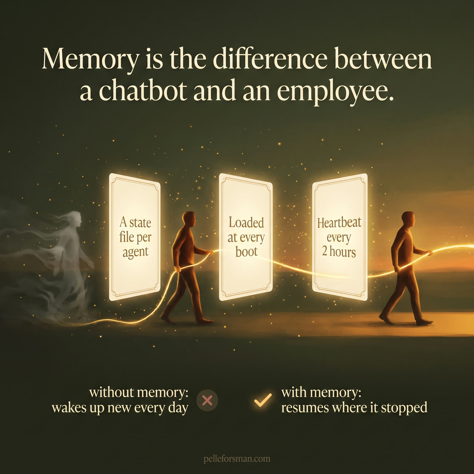 An AI carries its golden memory-thread through three gates while a forgetful ghost dissolves